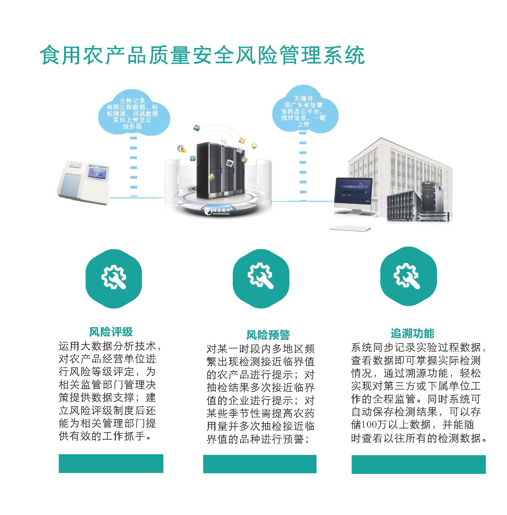 食用农产品质量安全风险管理系统